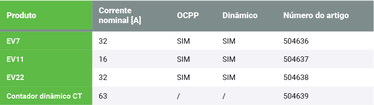 Especificações