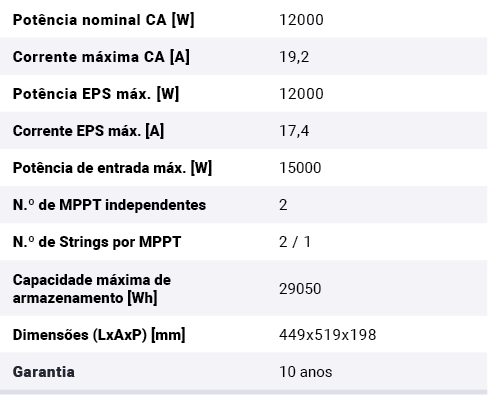 STAR-H3-12.0-E