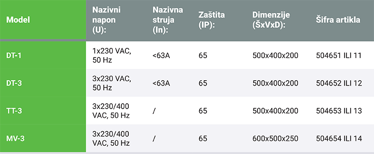 Smart meter