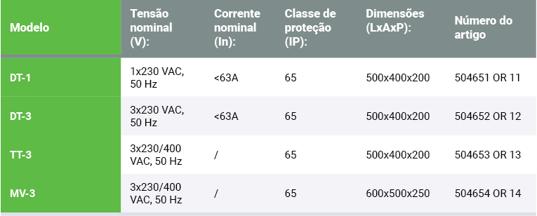 Contador inteligente