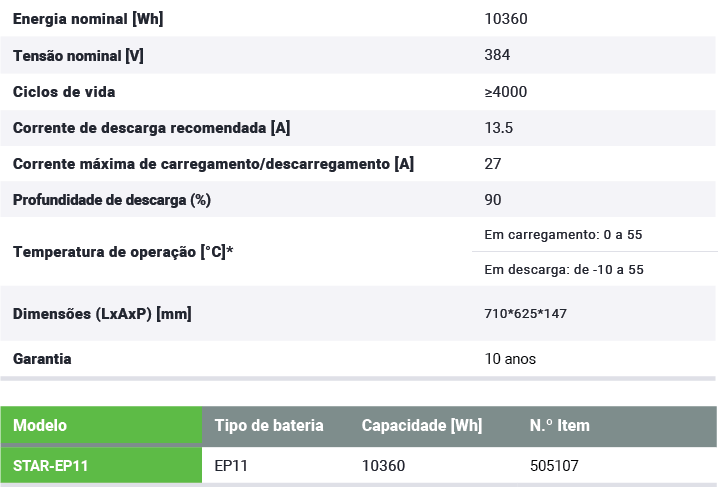 Especificações