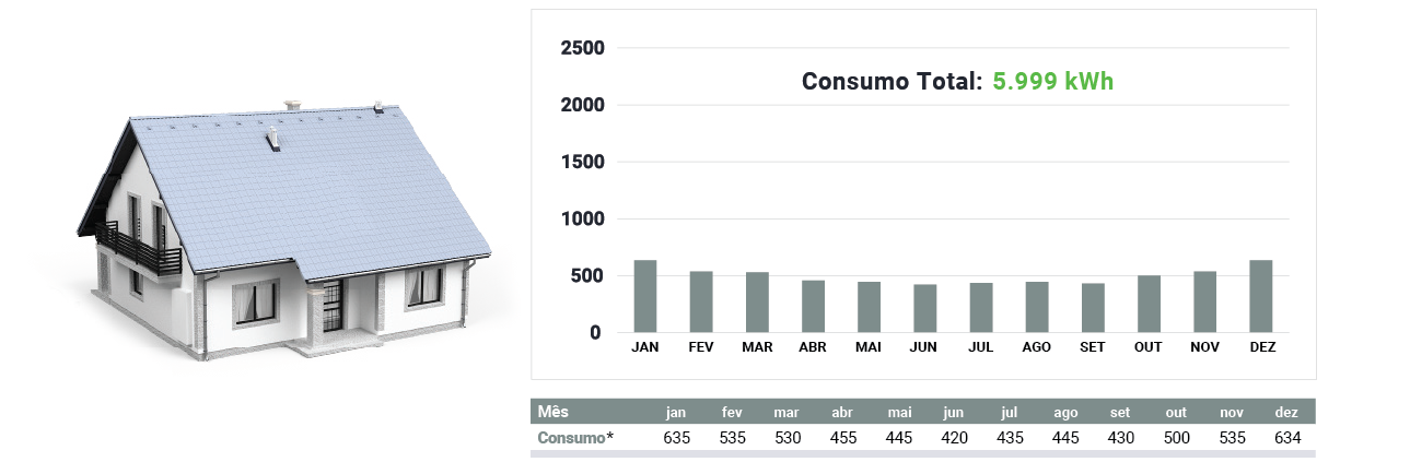 Consumo do agregado familiar