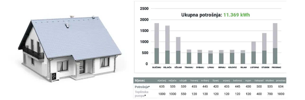 Potrošnja kućanstva